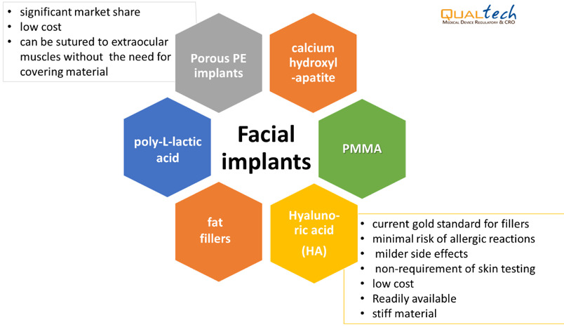 [ANALYSIS] ASEAN demands and market opportunities for cosmetic implants and procedures – May, 2020