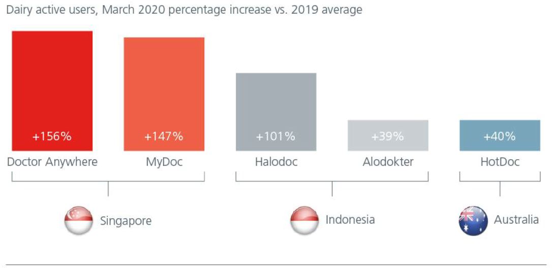 asian-healthcare-poised-for-growth-Fig1