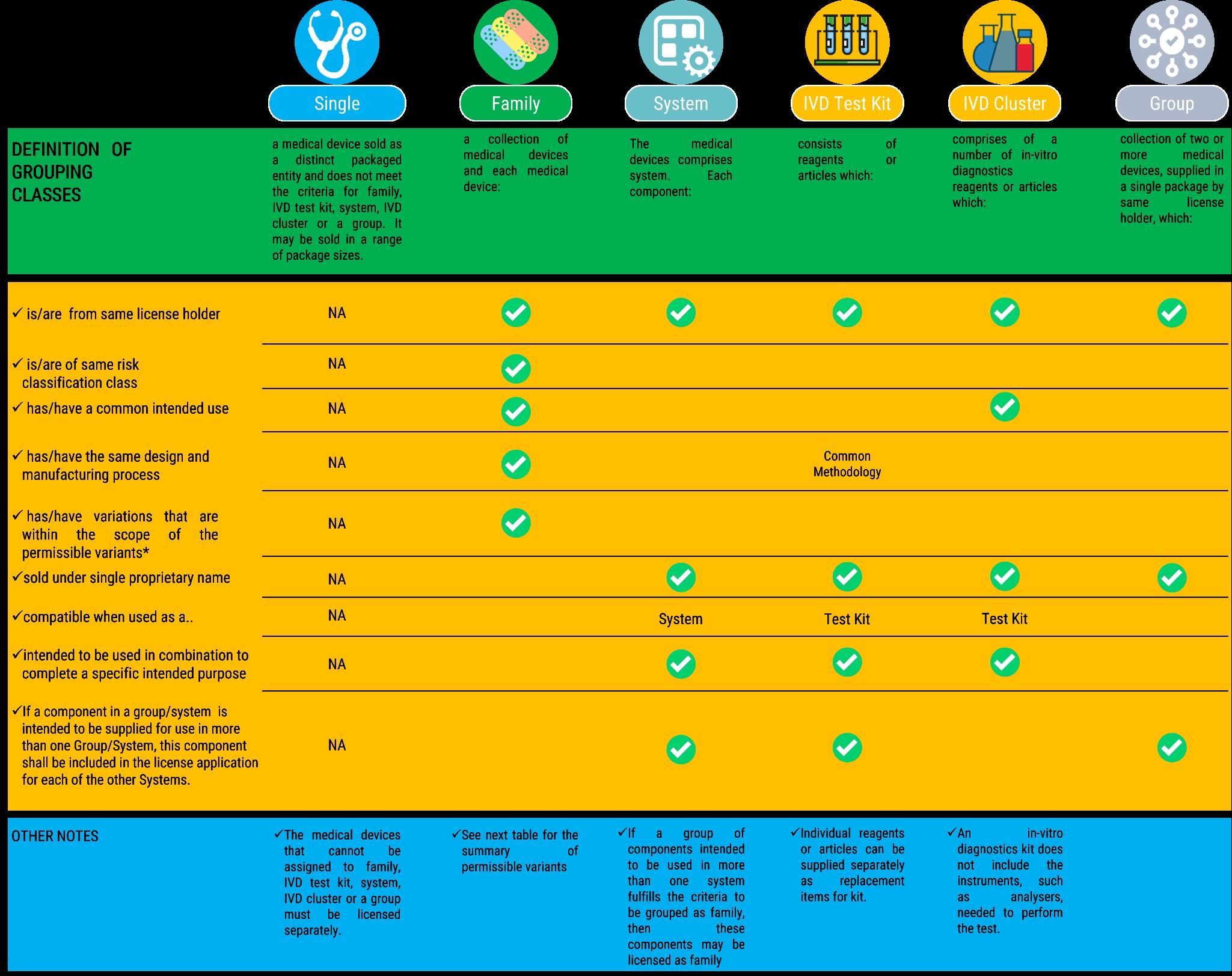 IND Grouping guideline  1.1