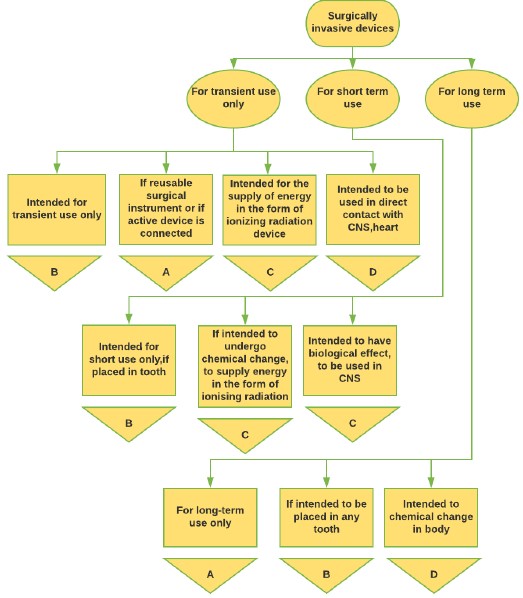 IND Sep Figure 3