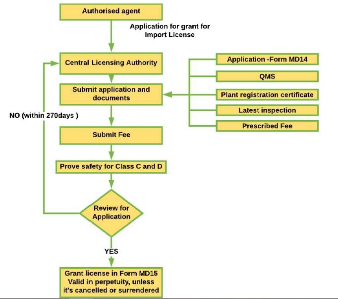 IND Sep Figure 7