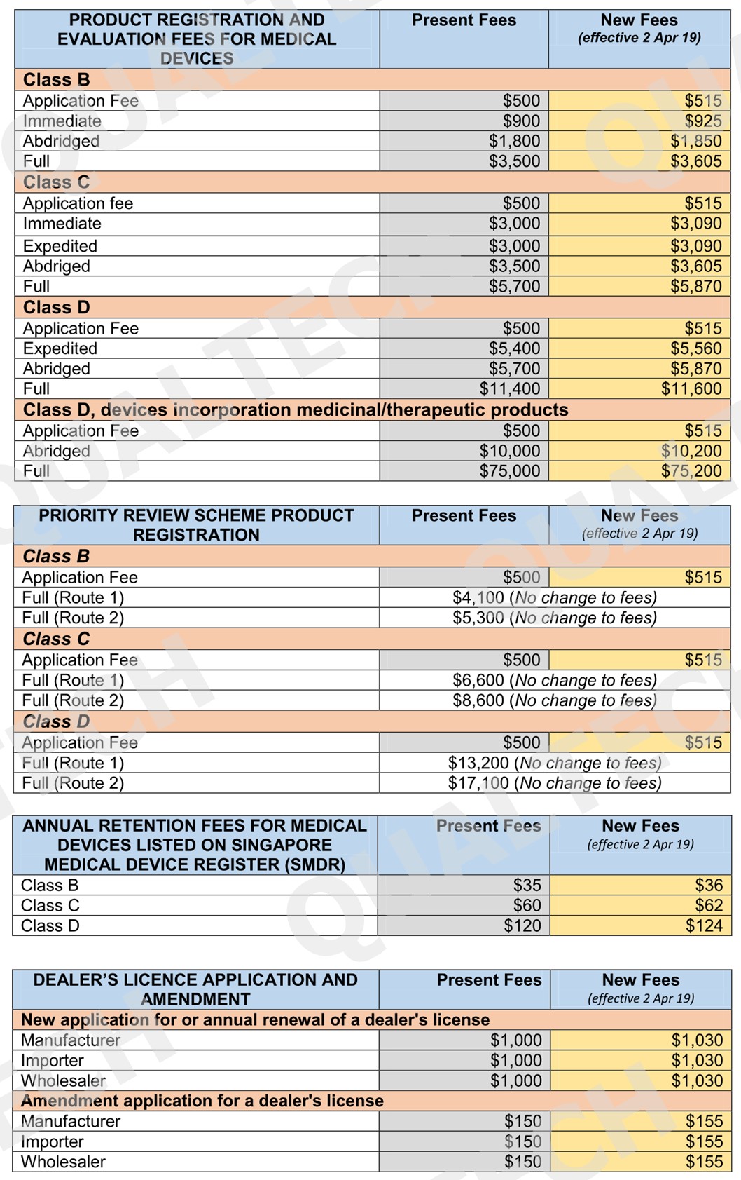 Pic2 HSA to implement