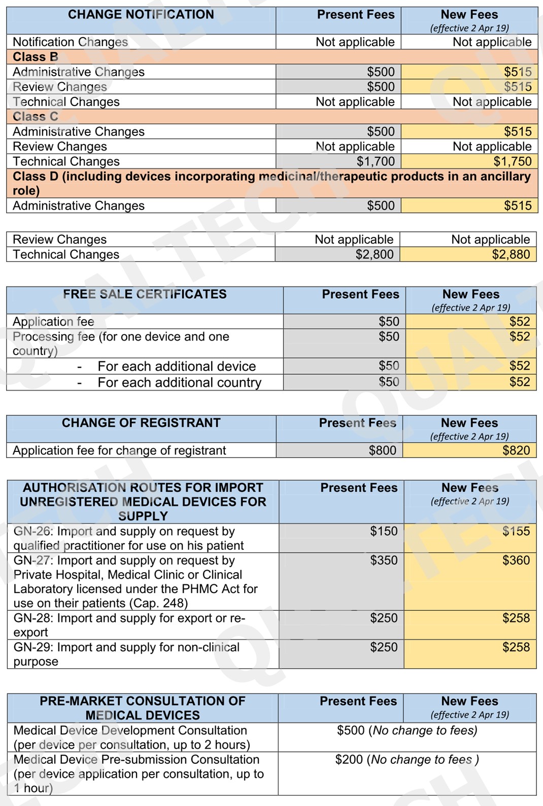 Pic2 HSA to implement