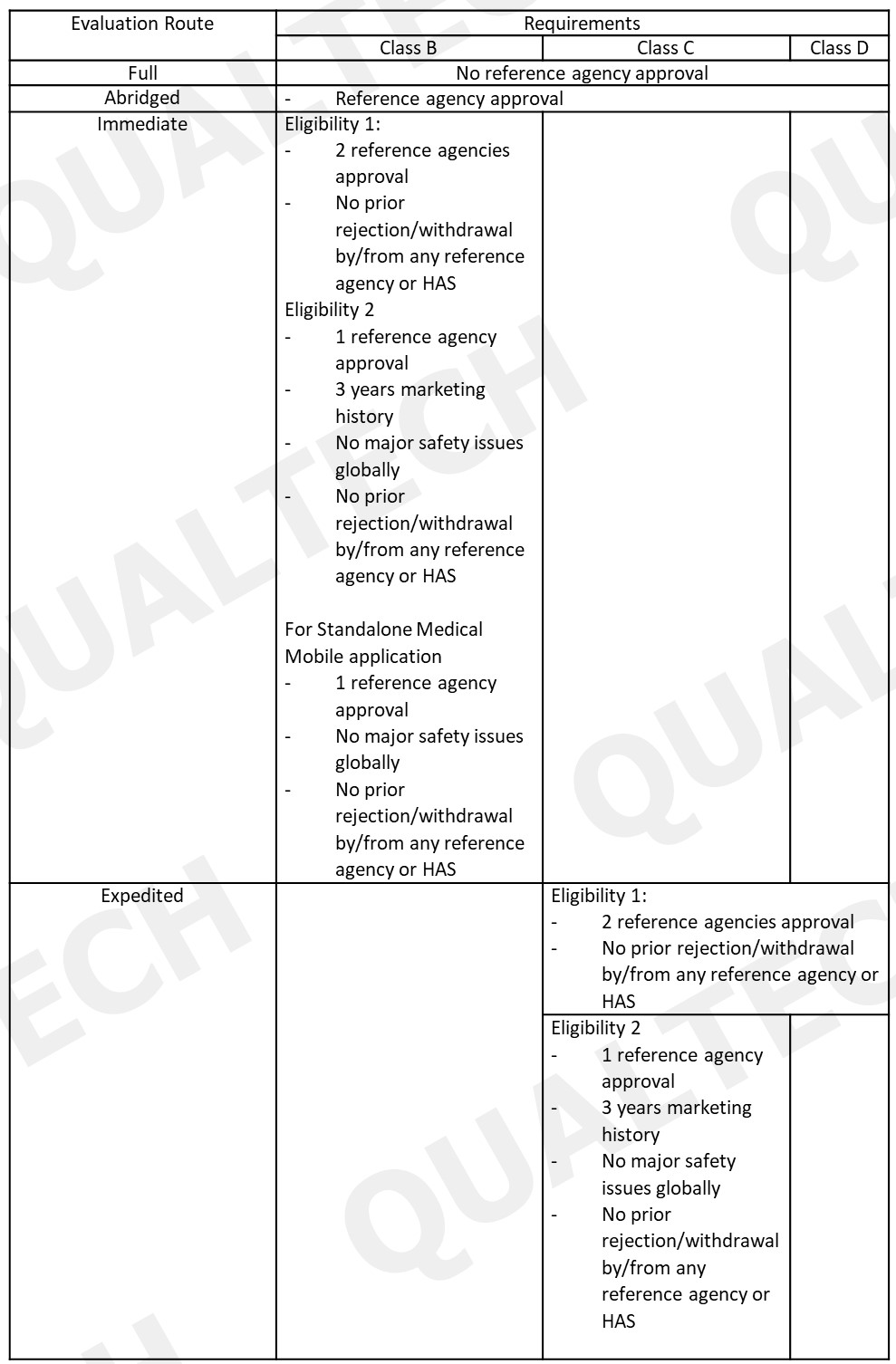 Pic1 Implementation of Revised