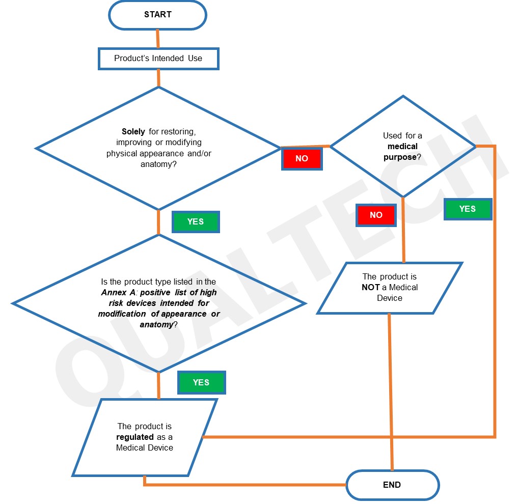 Pic3 Implementation of Revised