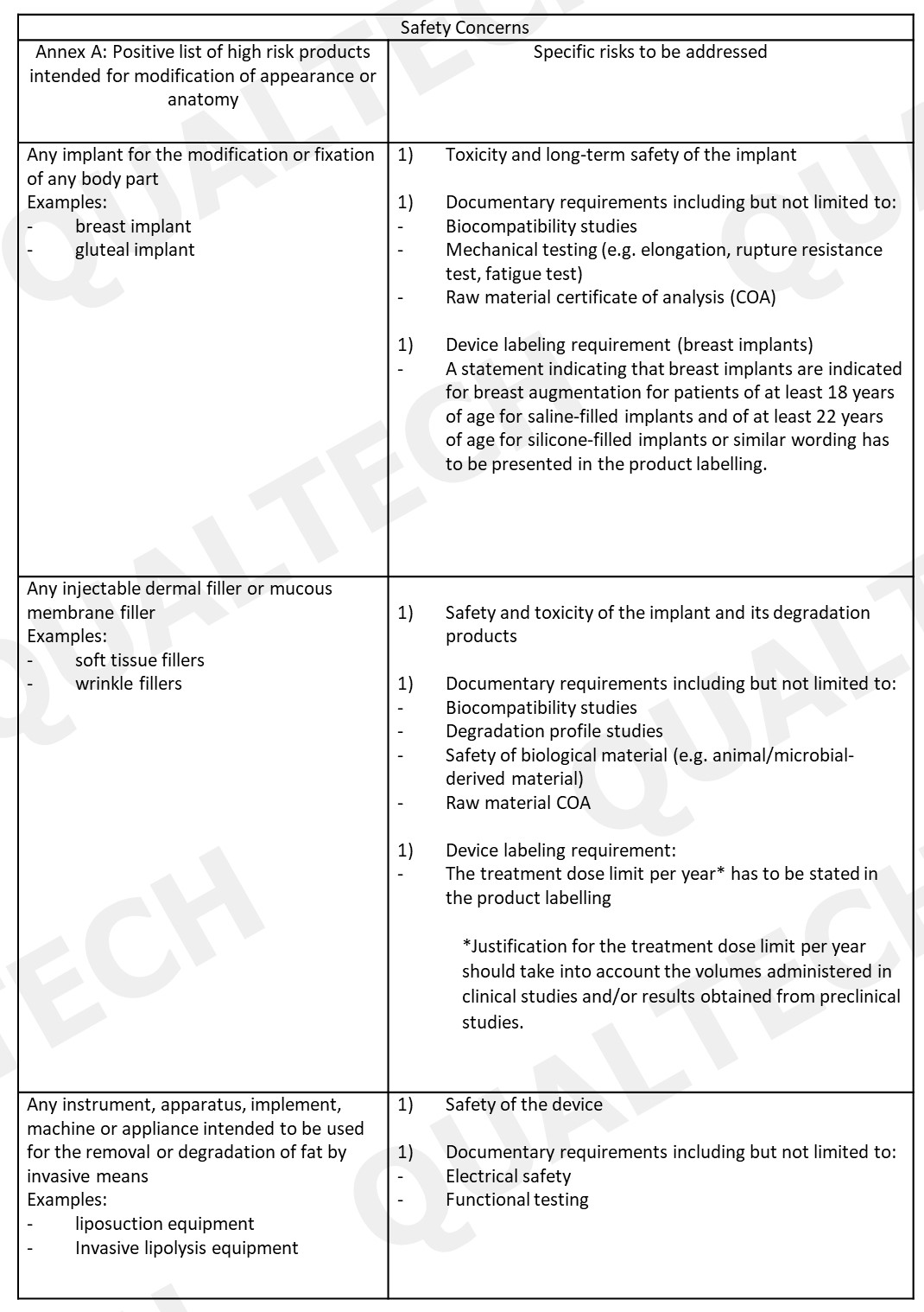 Pic4 Implementation of Revised